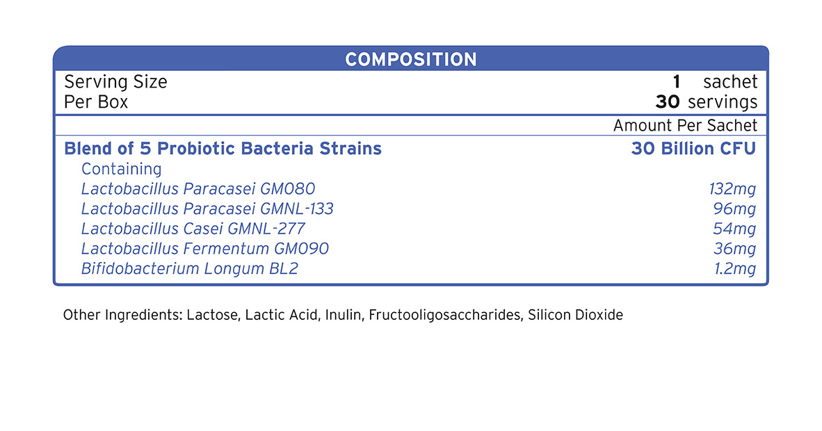 百益菌营养标示