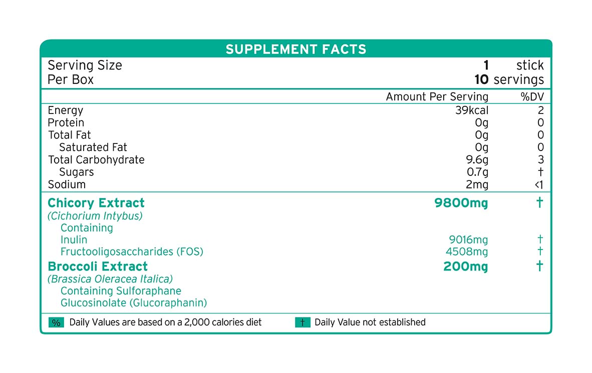 Broculin supplement facts