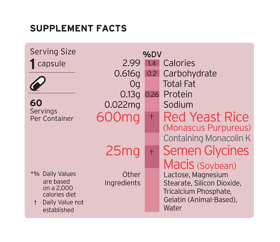 Red Yeast Rice Plus supplement facts