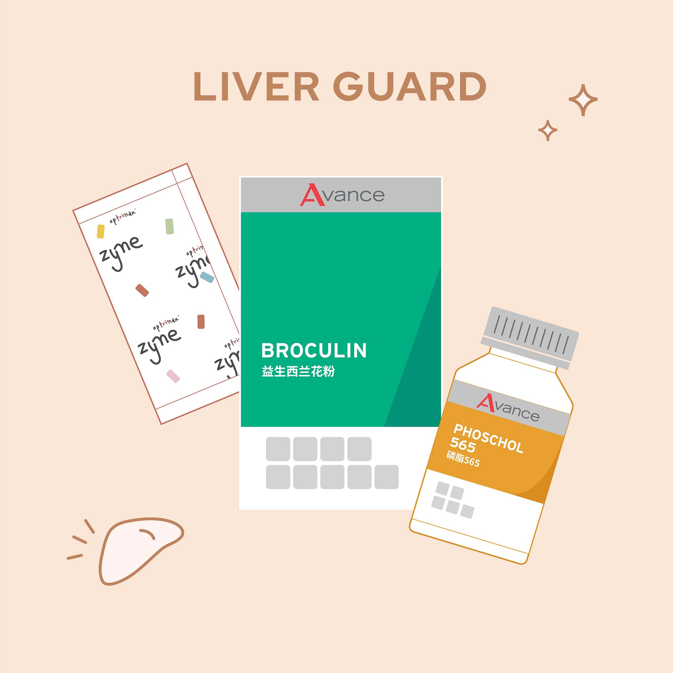 Liver Guard Liver Support Pack